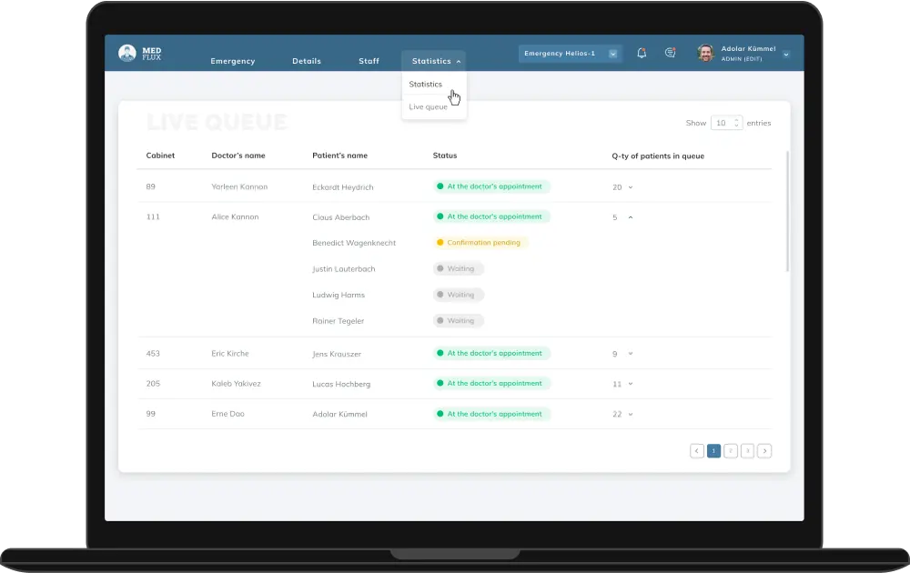 MedFlux The ​​live queue