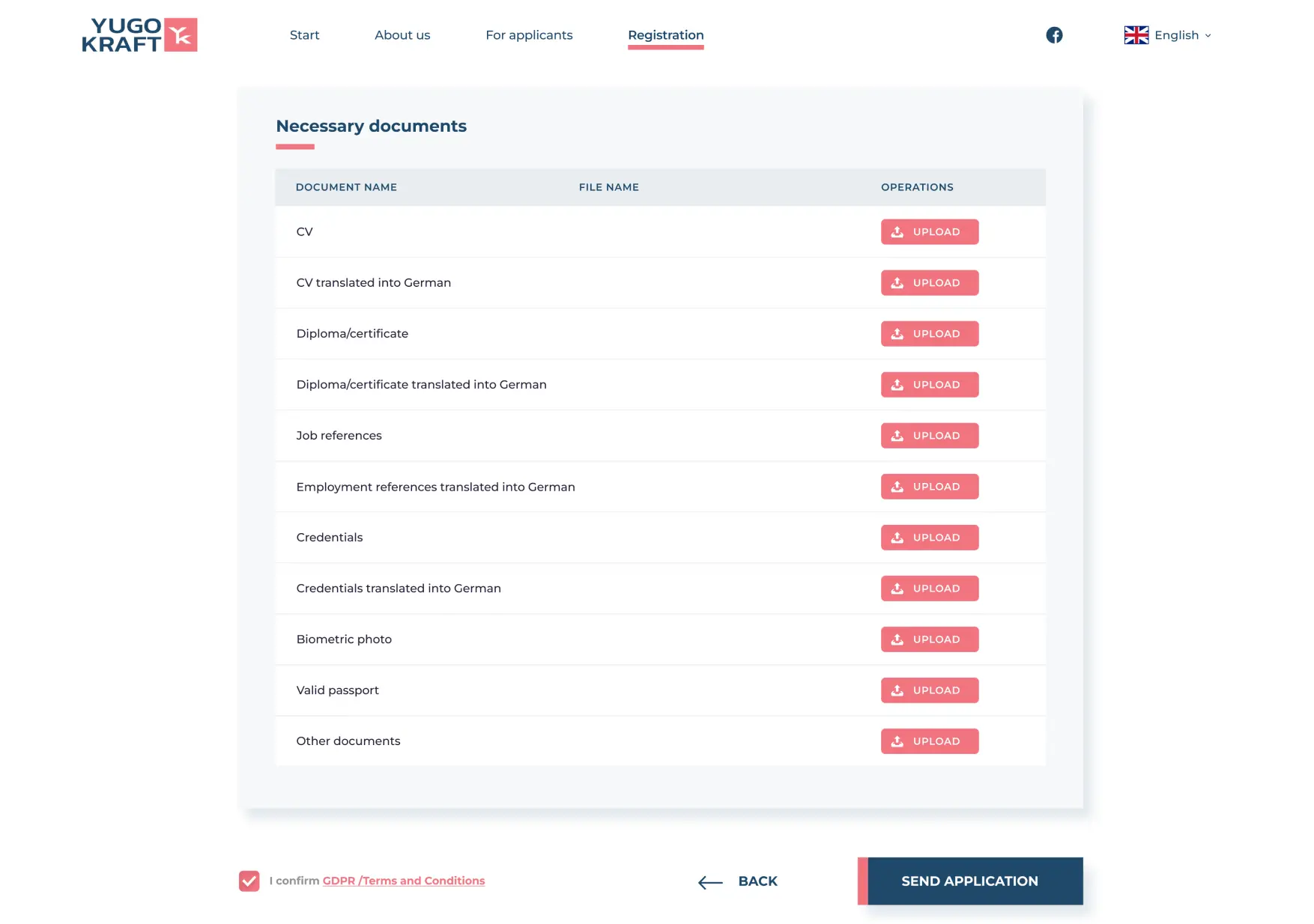 YugoKraft Documents list