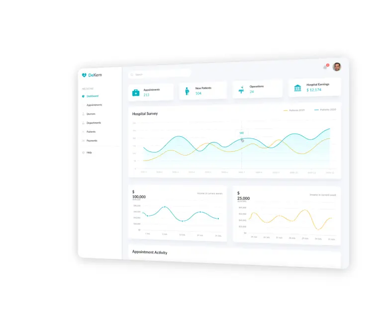 Custom medical platforms