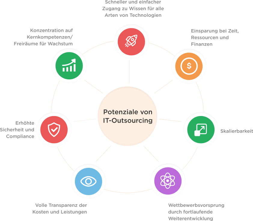 programmierer finden