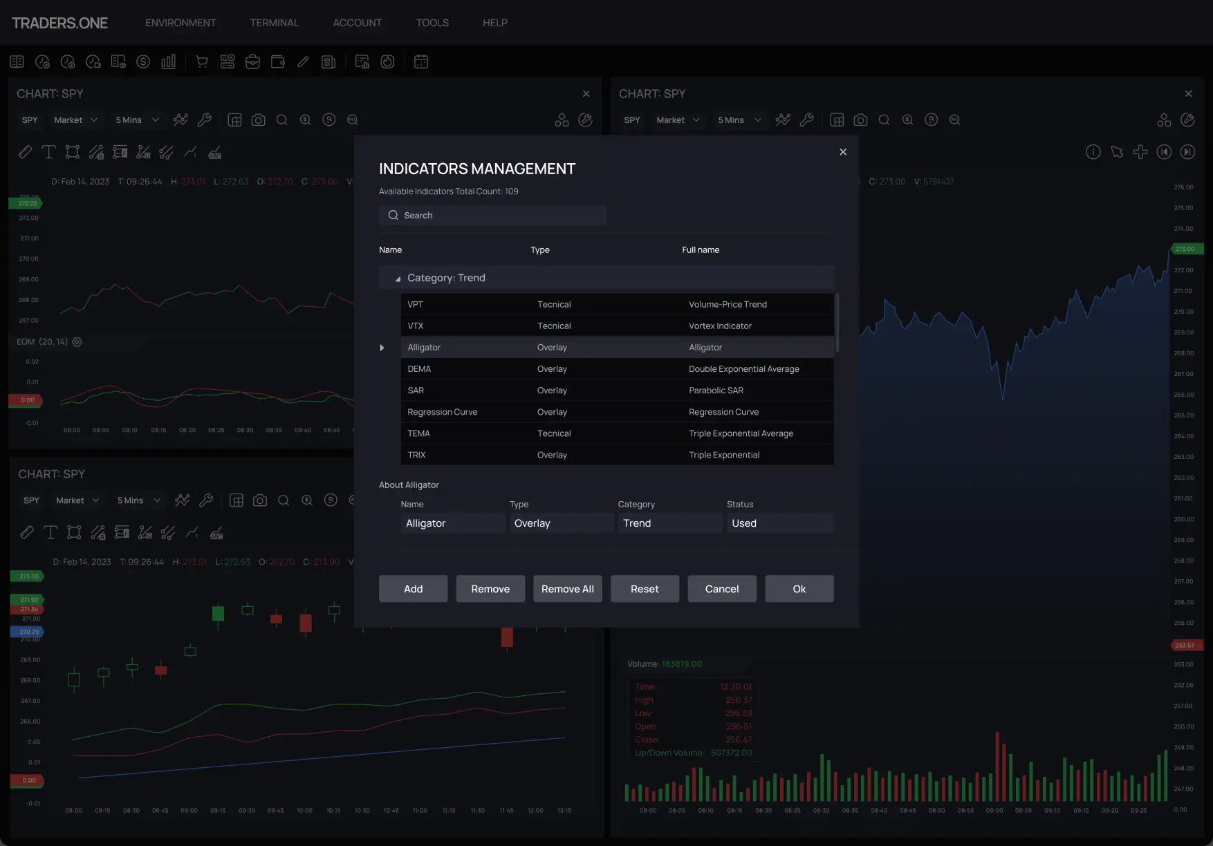 Traders One Indicators management