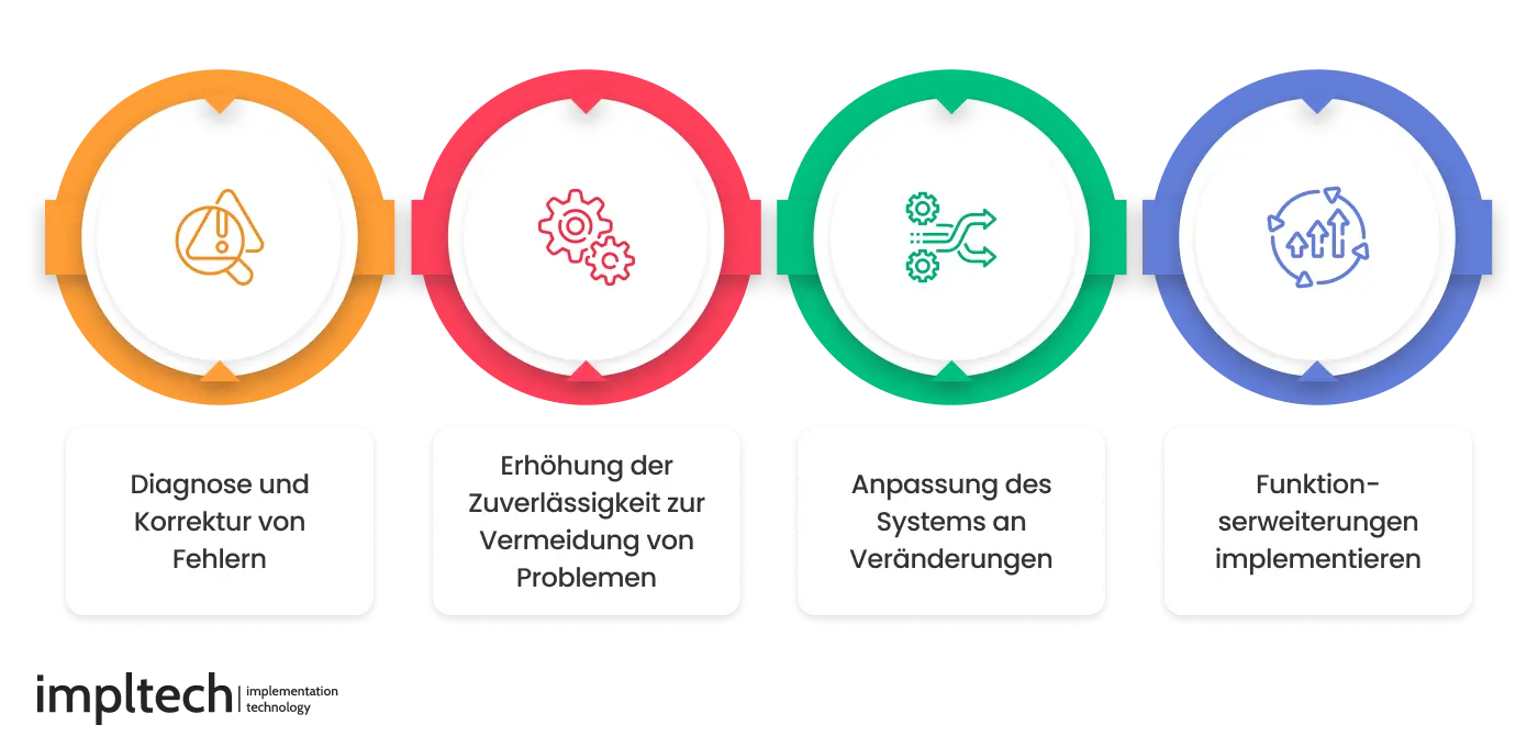 Die Bedeutung der Wartung im Softwareentwicklungsprozess