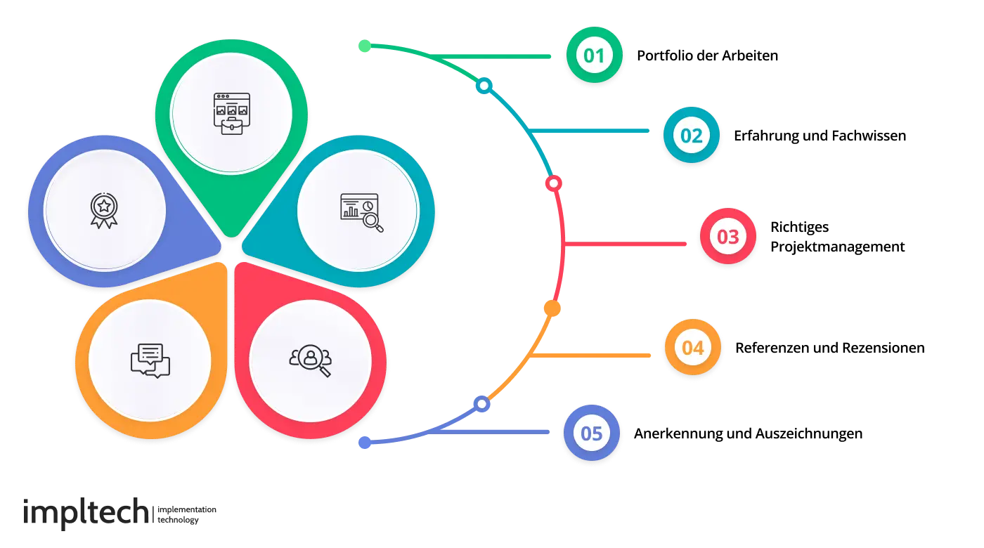 Faktoren auf die Sie sich bei der Auswahl eines Entwicklungsunternehmens verlassen sollten