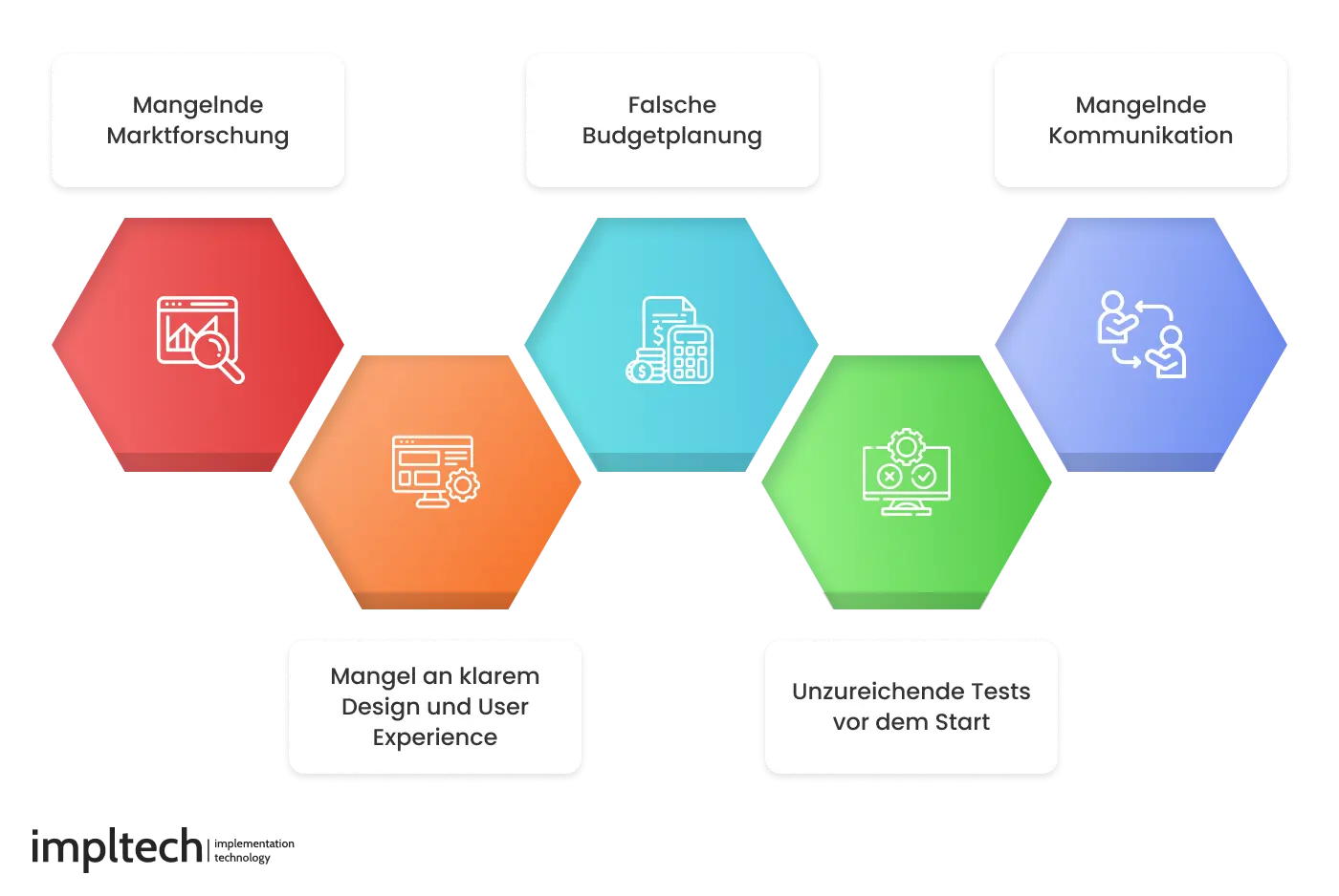 Häufige Fehler bei der App Entwicklung