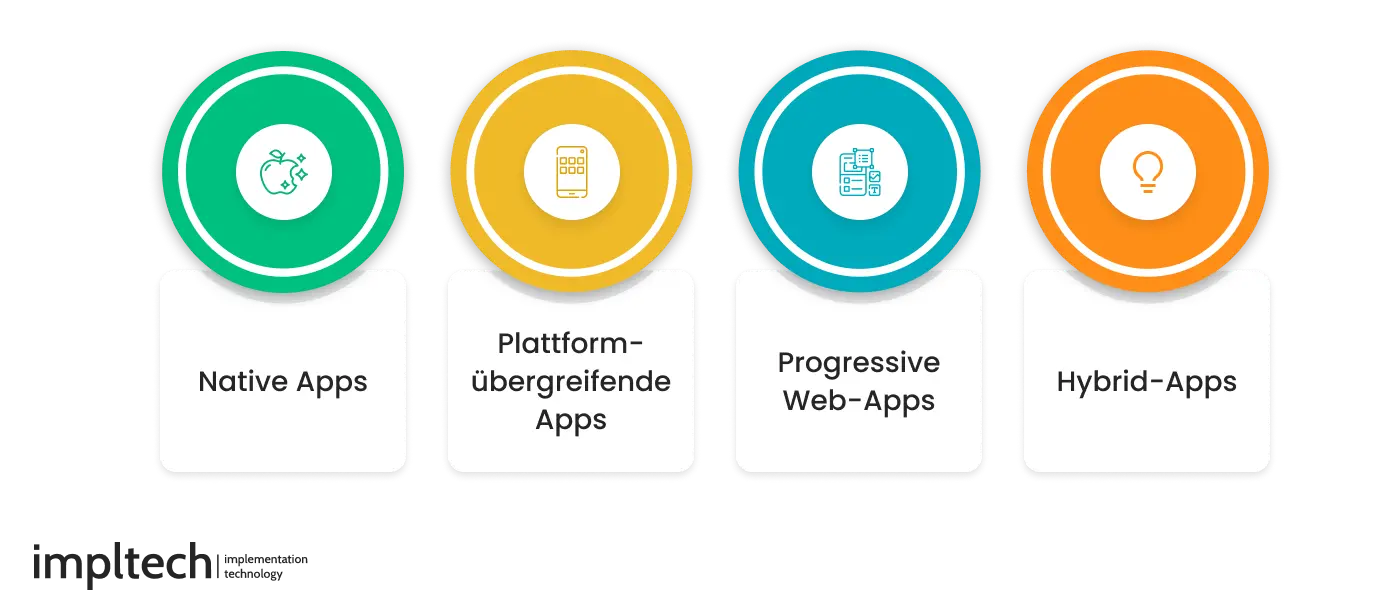 Hauptauswahl an Technologien für die Entwicklung
