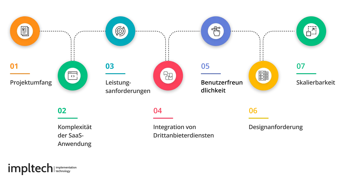 Kosten für die Entwicklung einer SaaS Lösung beeinflussen