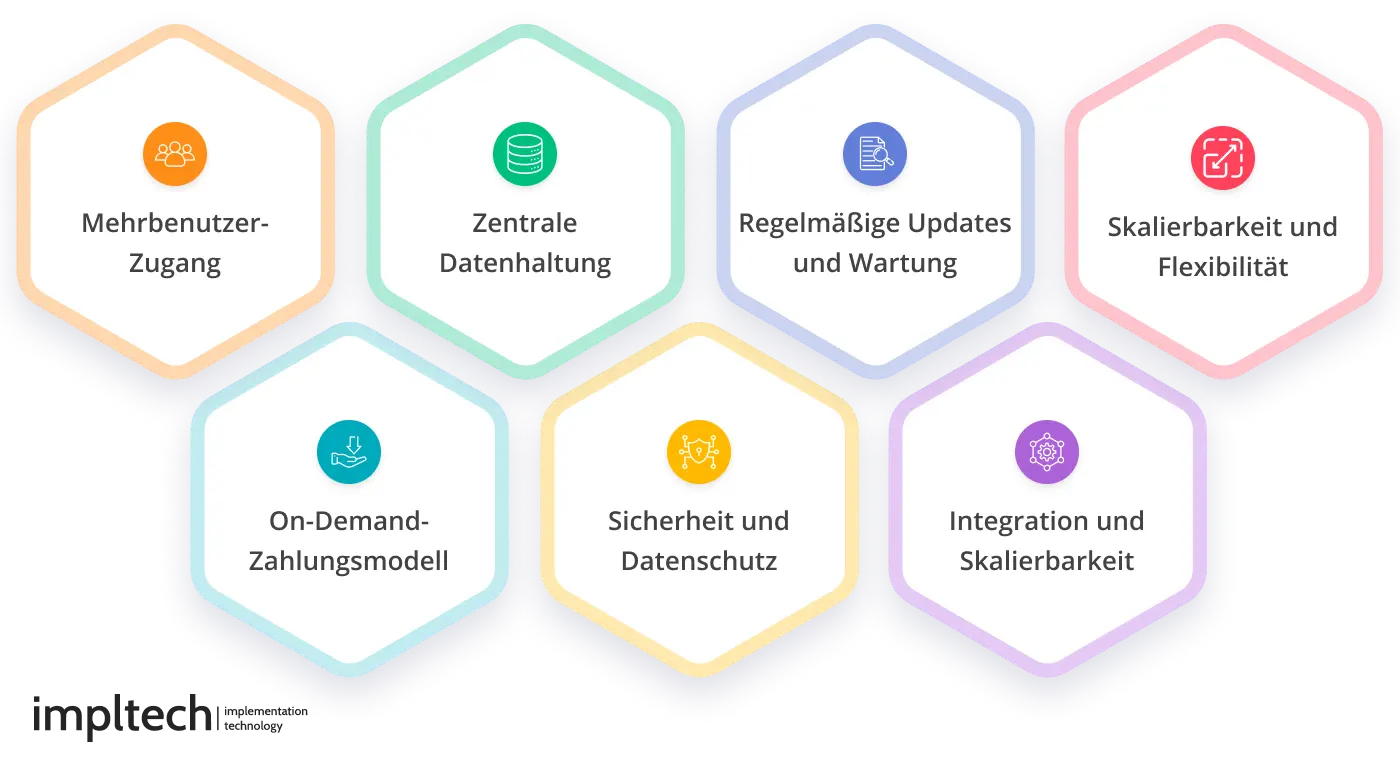 Prinzipien der Funktionsweise von SaaS Entwicklungslösungen