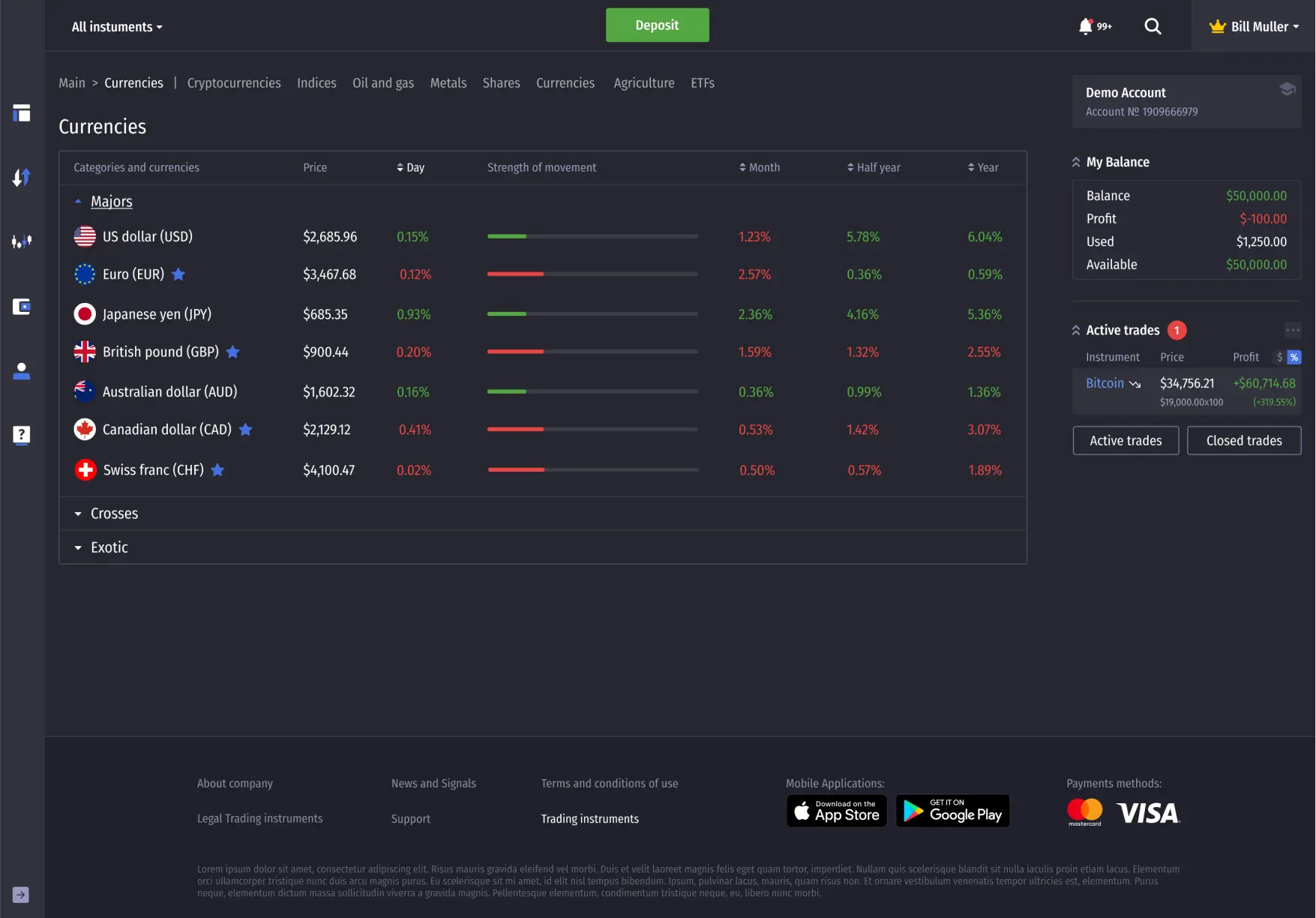 Trading Platform Majors