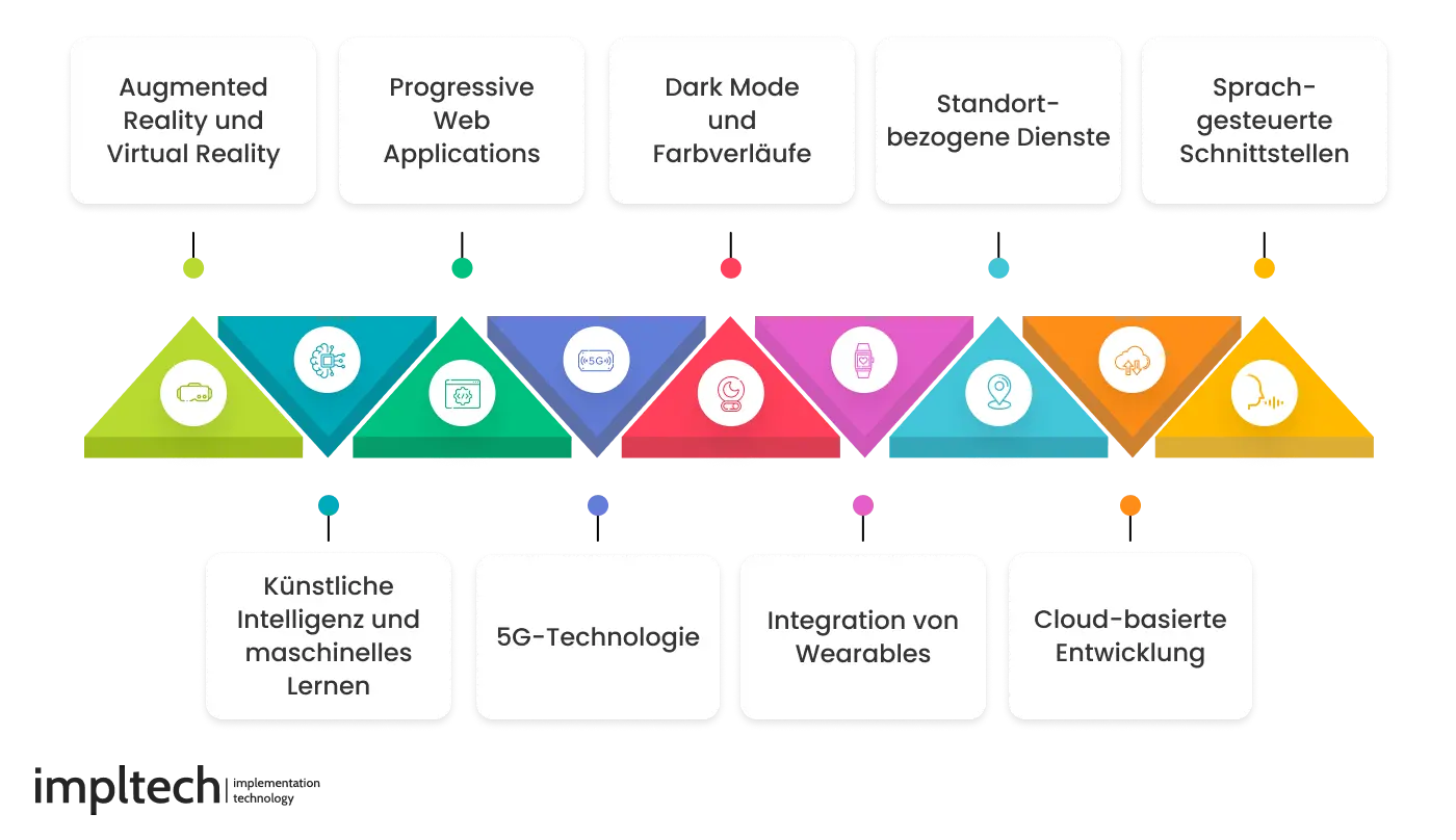 Trends der App Entwicklung