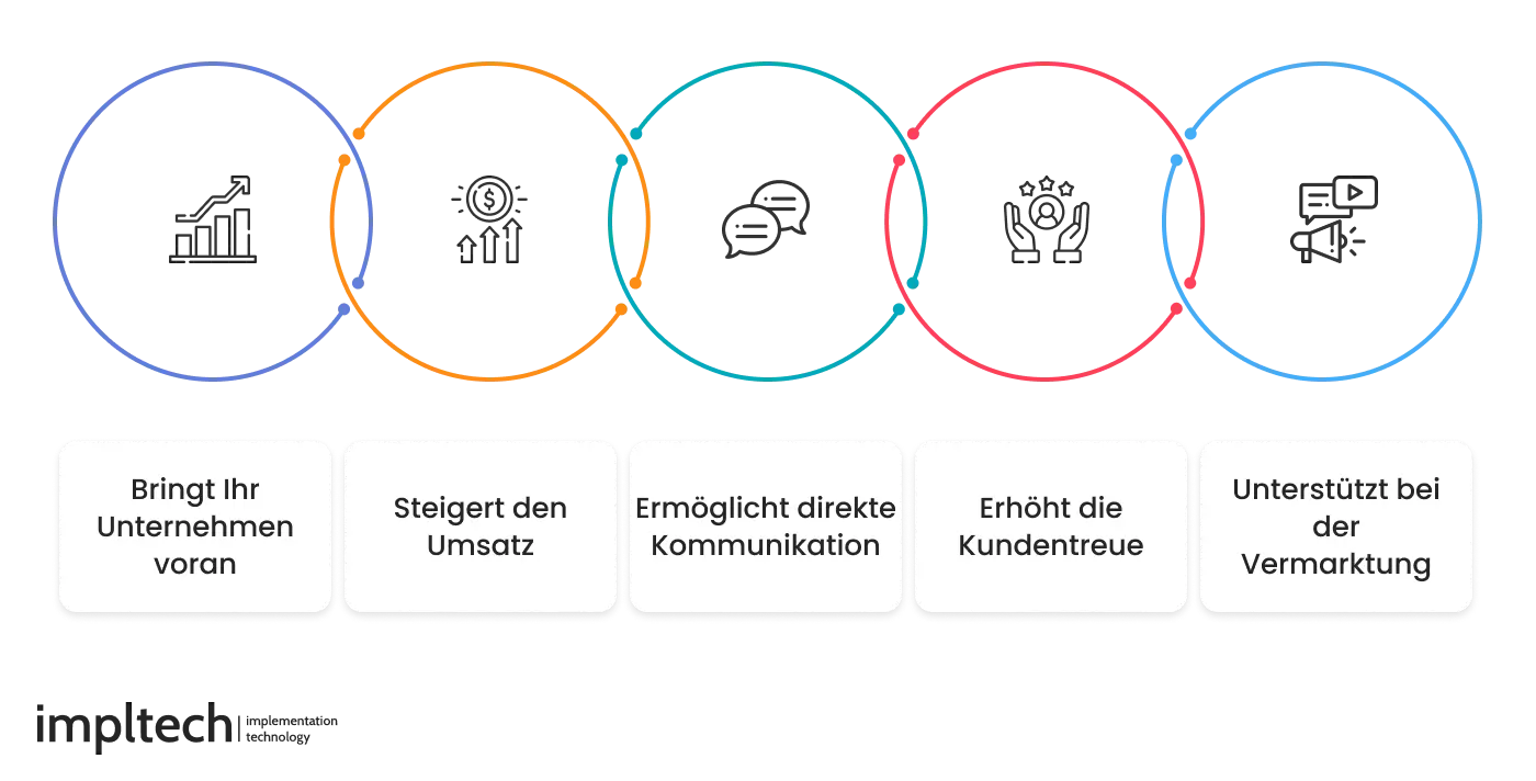 Vorteile der Beauftragung eines Softwareentwicklungsunternehmens