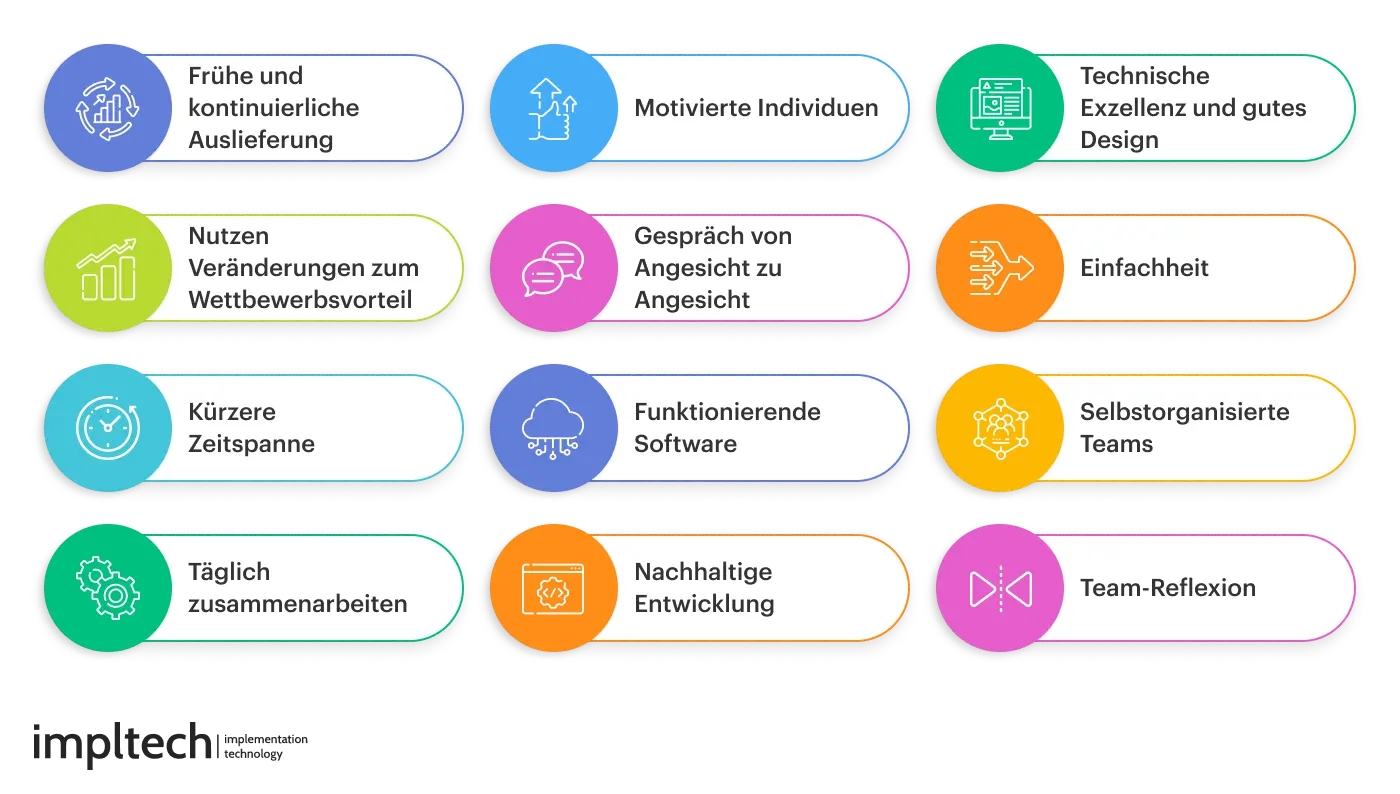 Die 12 wichtigsten Grundsätze der agilen Softwareentwicklung