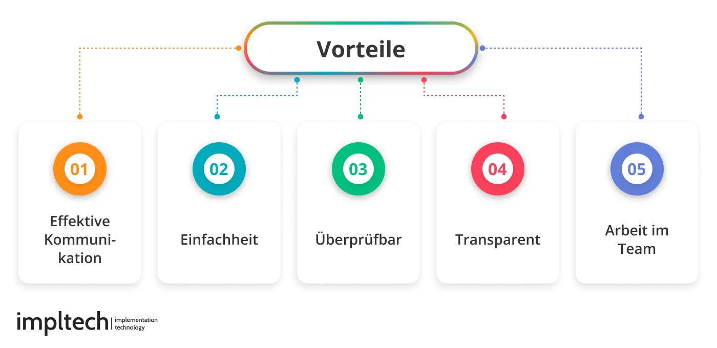 Die Vorteile der agilen Methodik