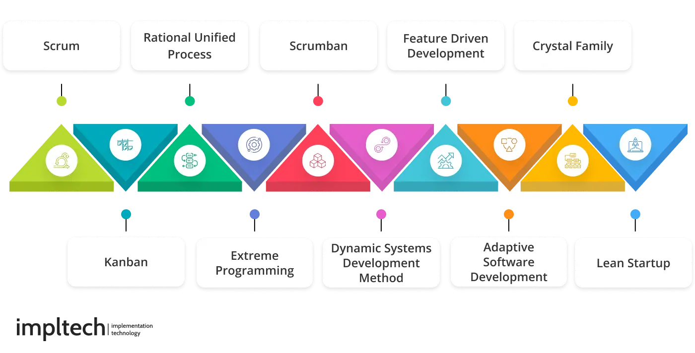 Die wichtigsten Werkzeuge der agilen Softwareentwicklung
