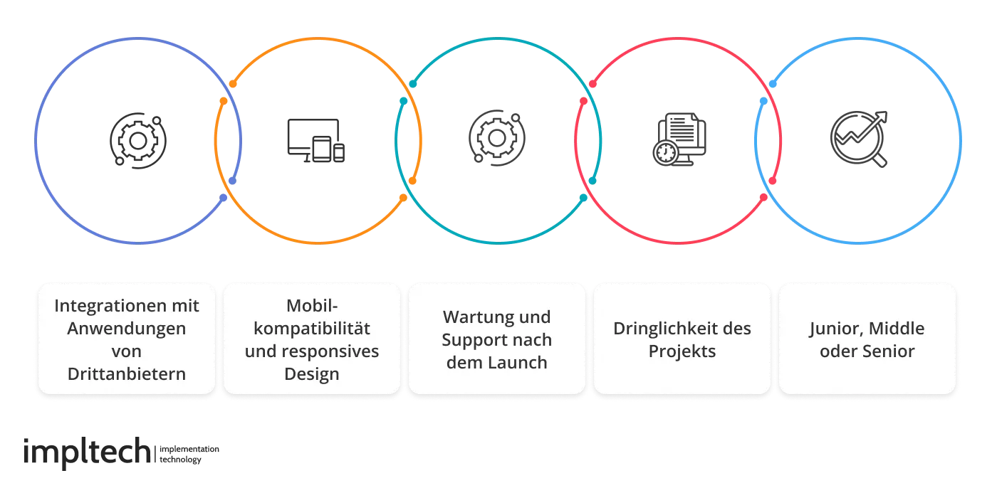 Faktoren die den Preis beeinflussen