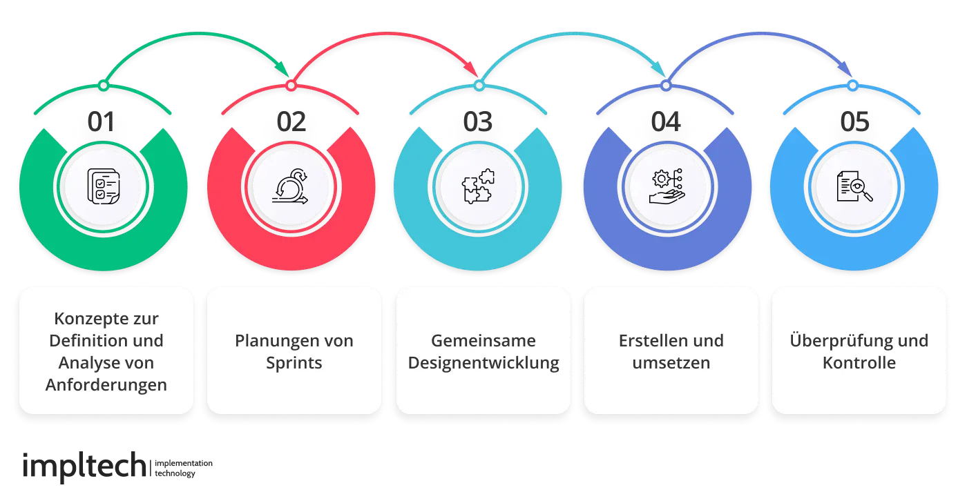 Merkmale agiler Entwicklung