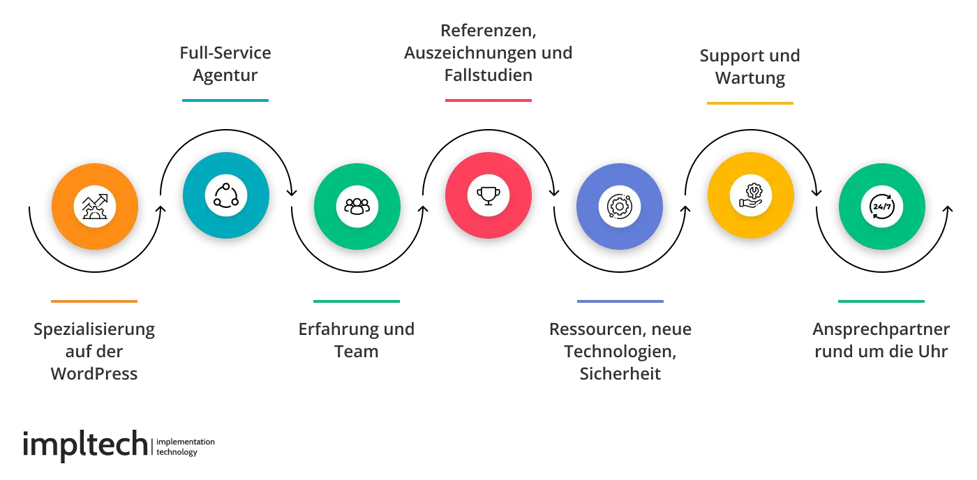 So erkennst du gute WordPress Entwickler