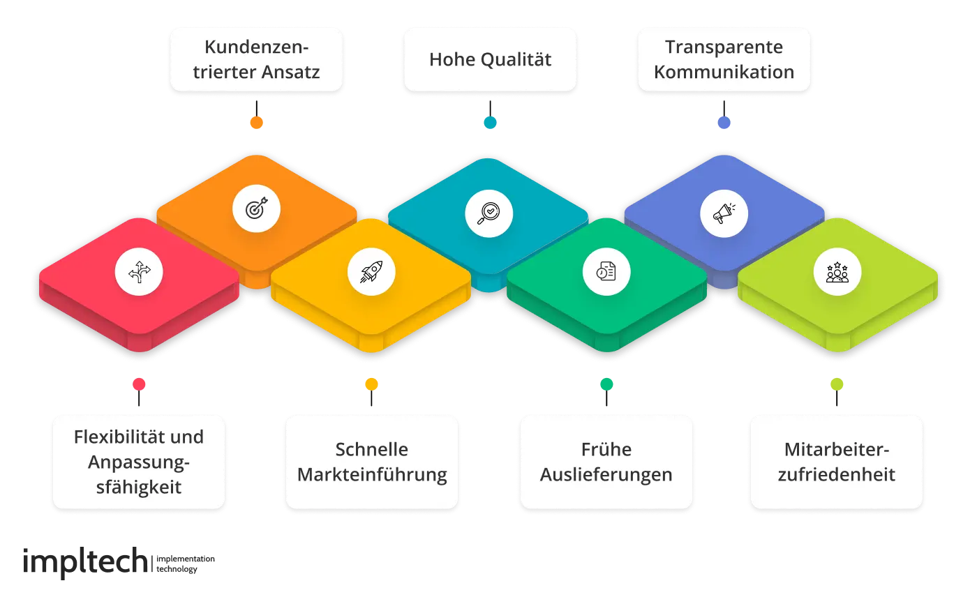 Vorteile der agilen Software Entwicklung