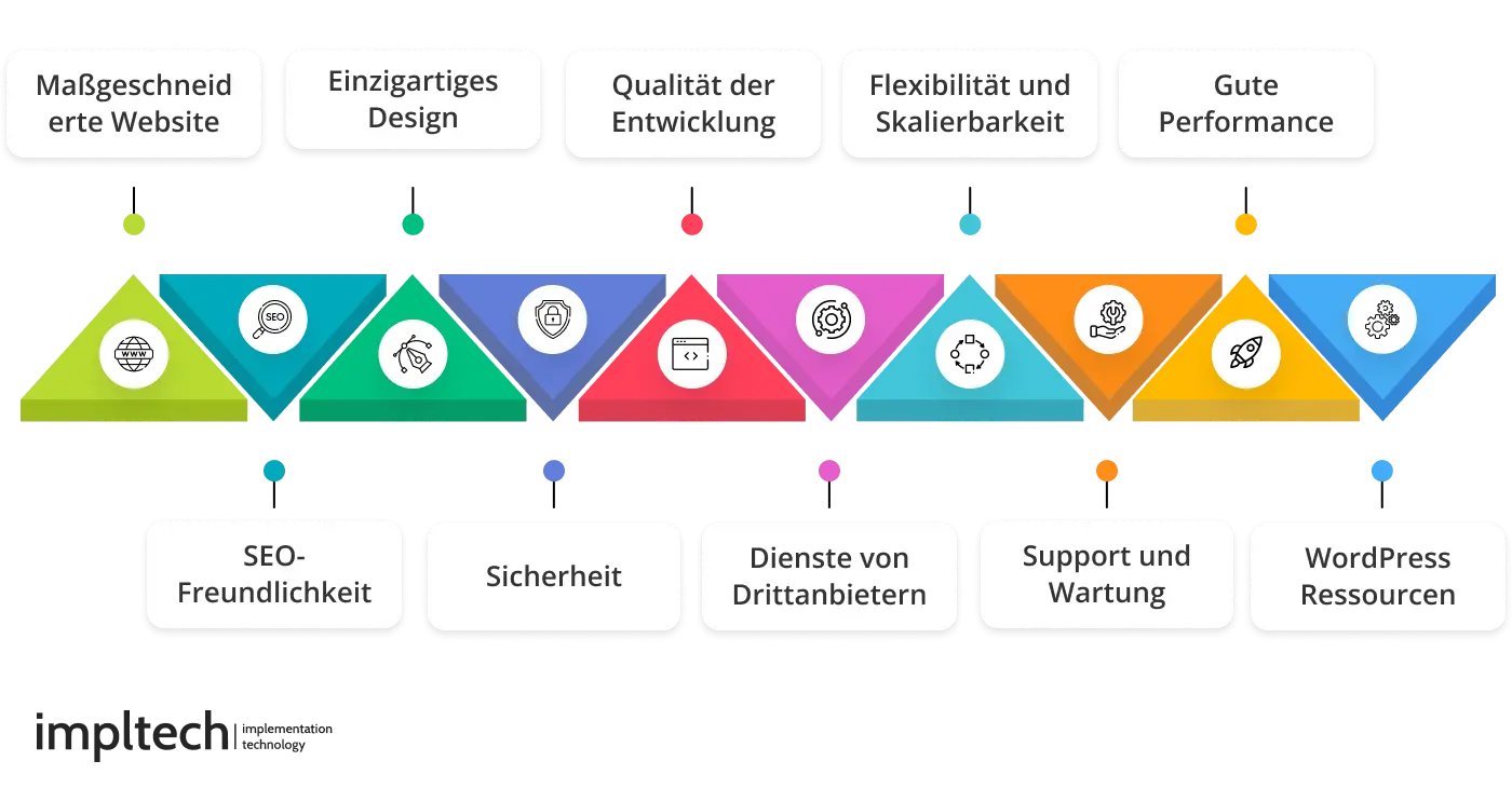 Vorteile für Ihr Unternehmen