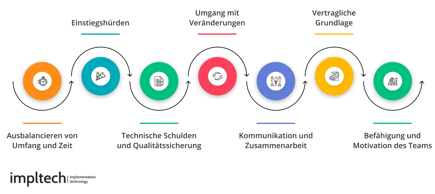 Wichtigste Herausforderungen der agilen Software Entwicklungsmethoden