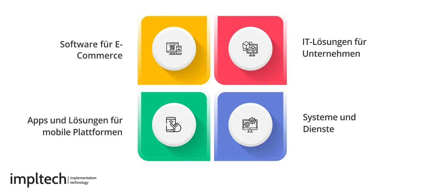 Beispiele für maßgeschneiderte Software