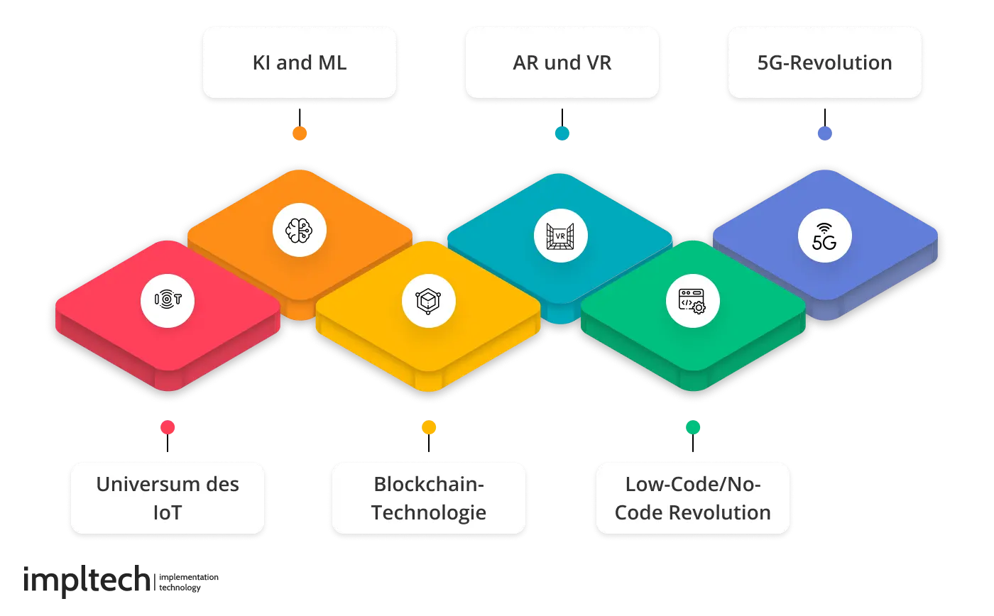Trends in der individuellen Softwareentwicklung
