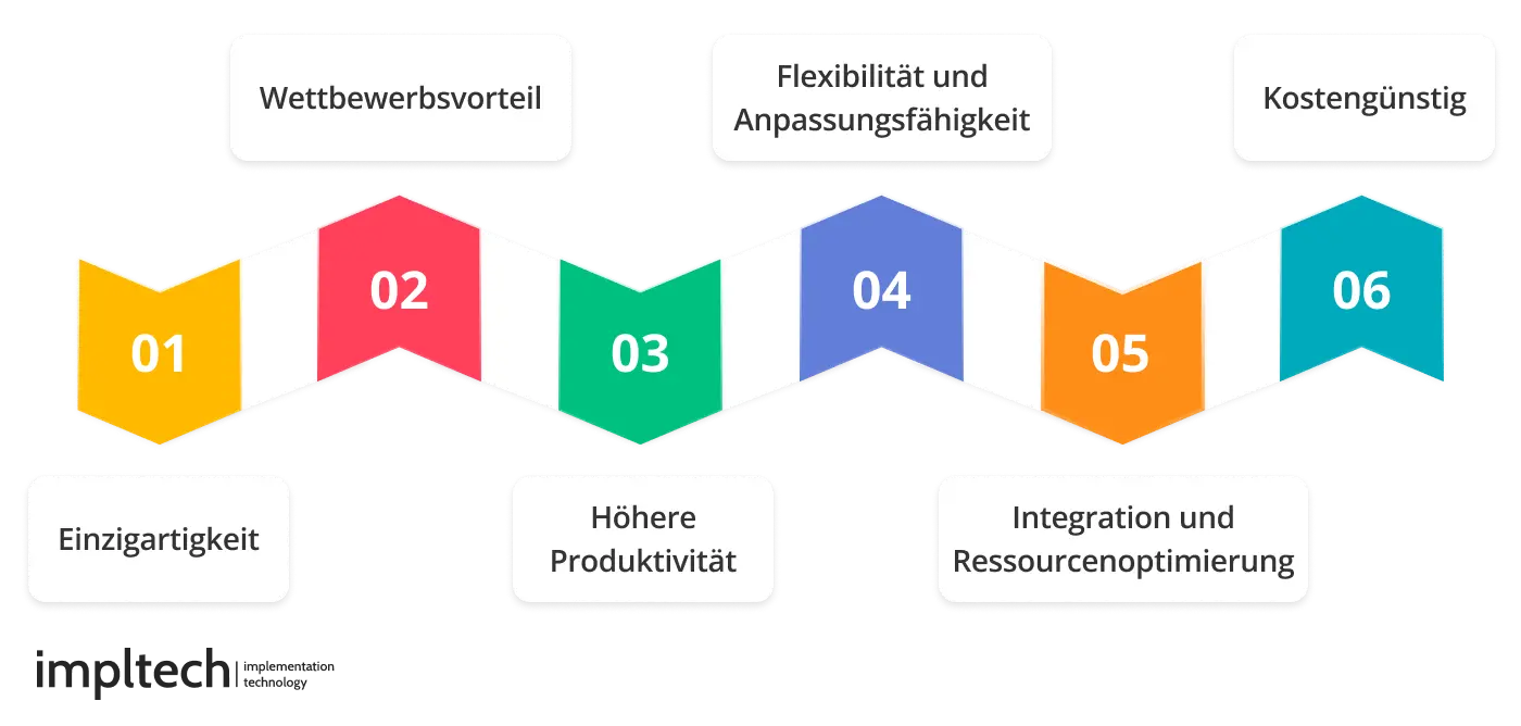 Vorteilen die mit maßgeschneiderten