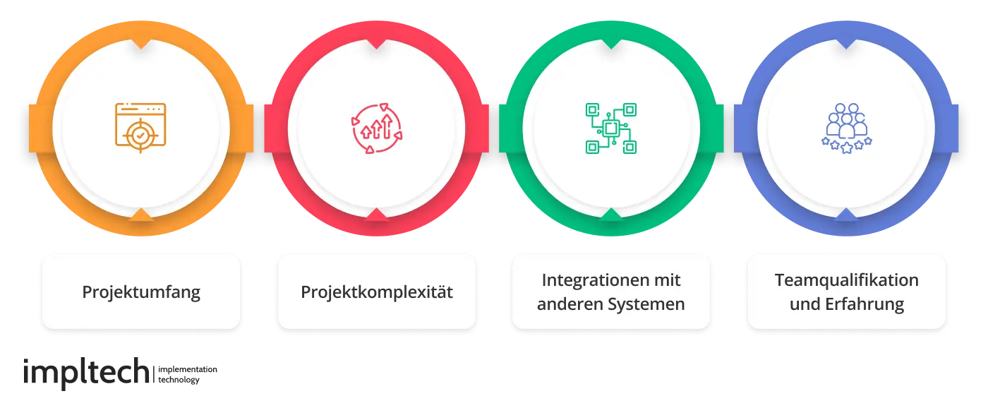kostet individuelle Software entwickeln zu lassen