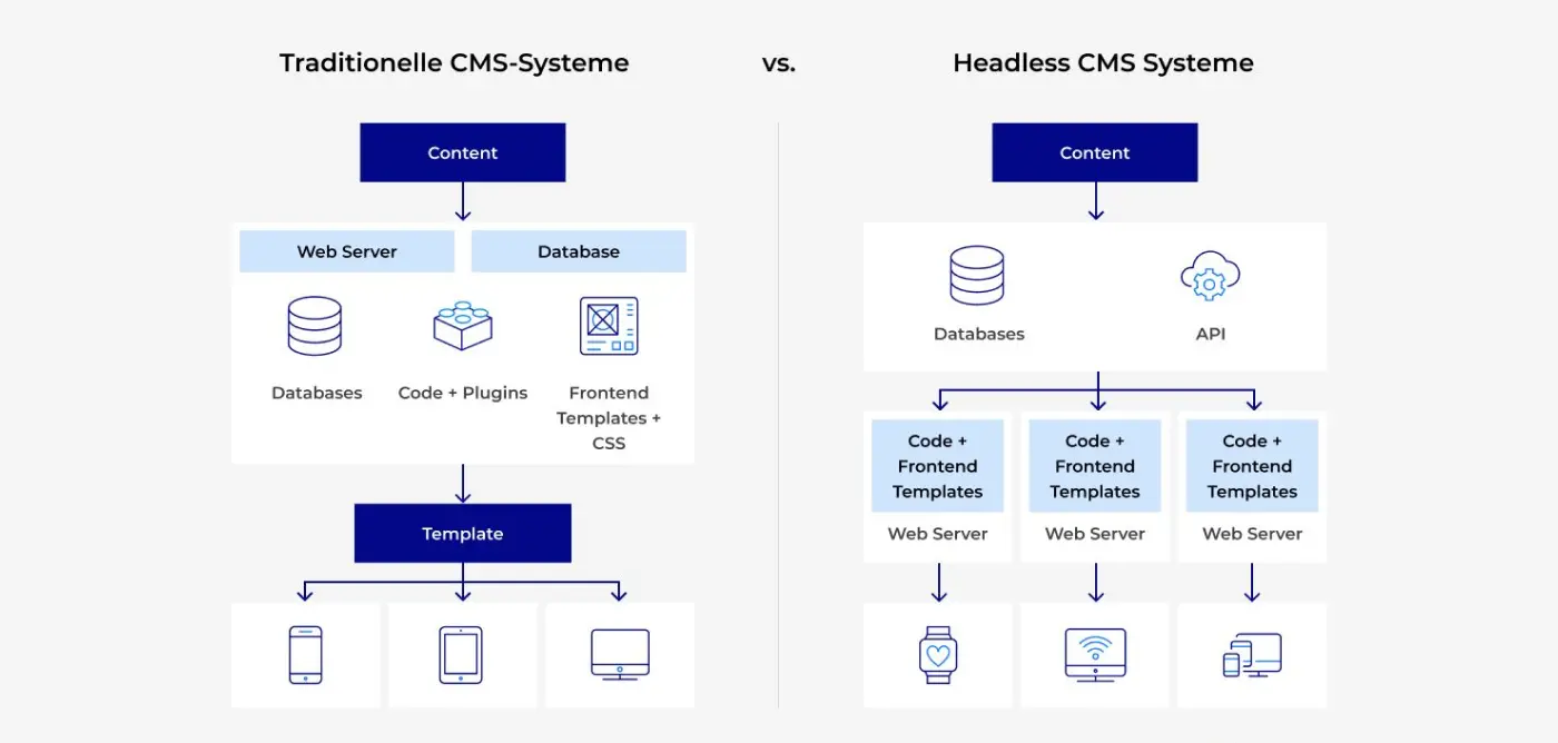 Germany software development company