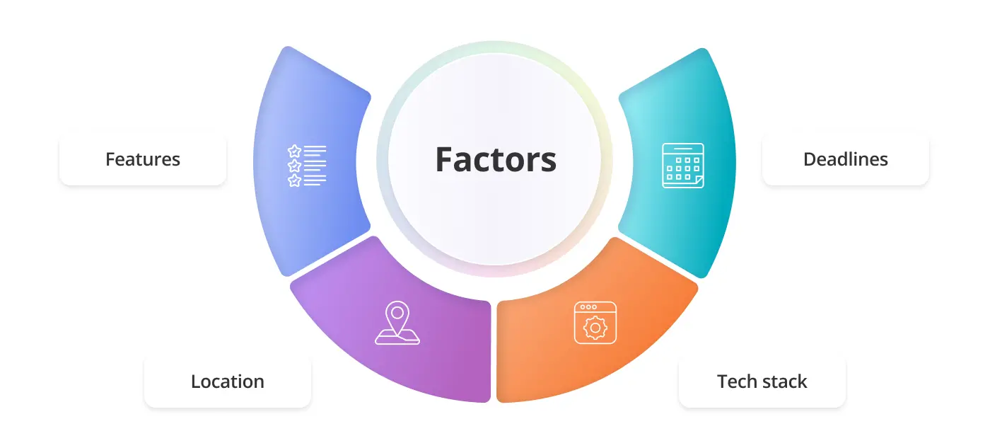 How much do software development services in Deutschland cost