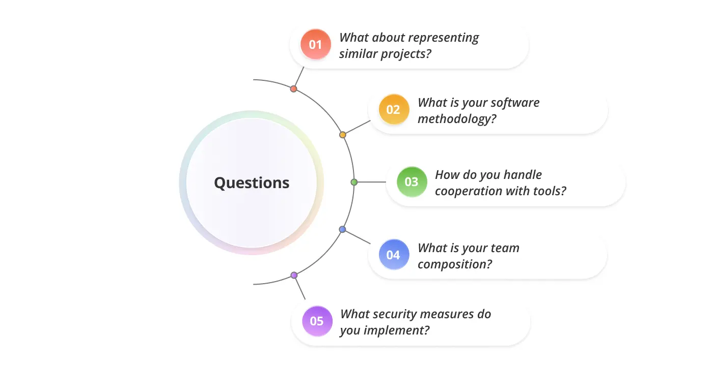 questions to ask software development companies before working