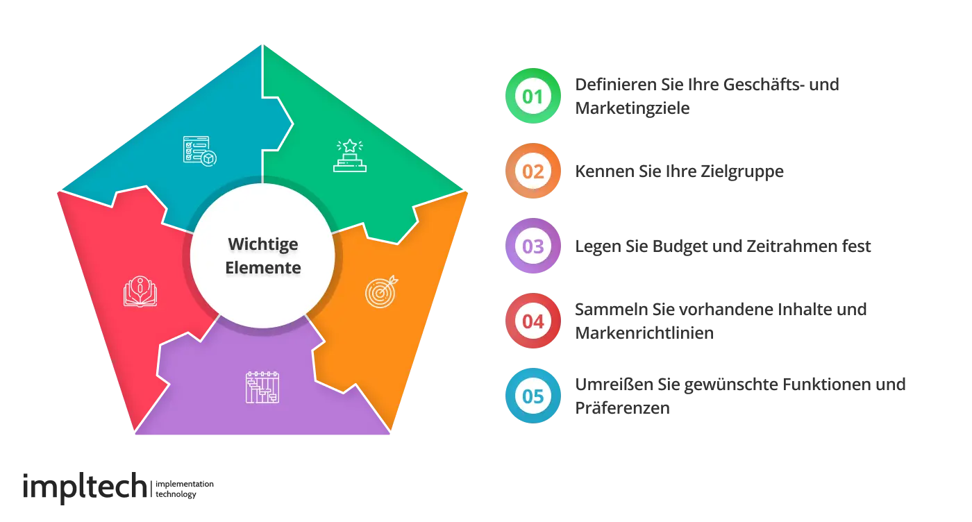 Elemente zur Vorbereitung auf die Zusammenarbeit mit einer Designagentur