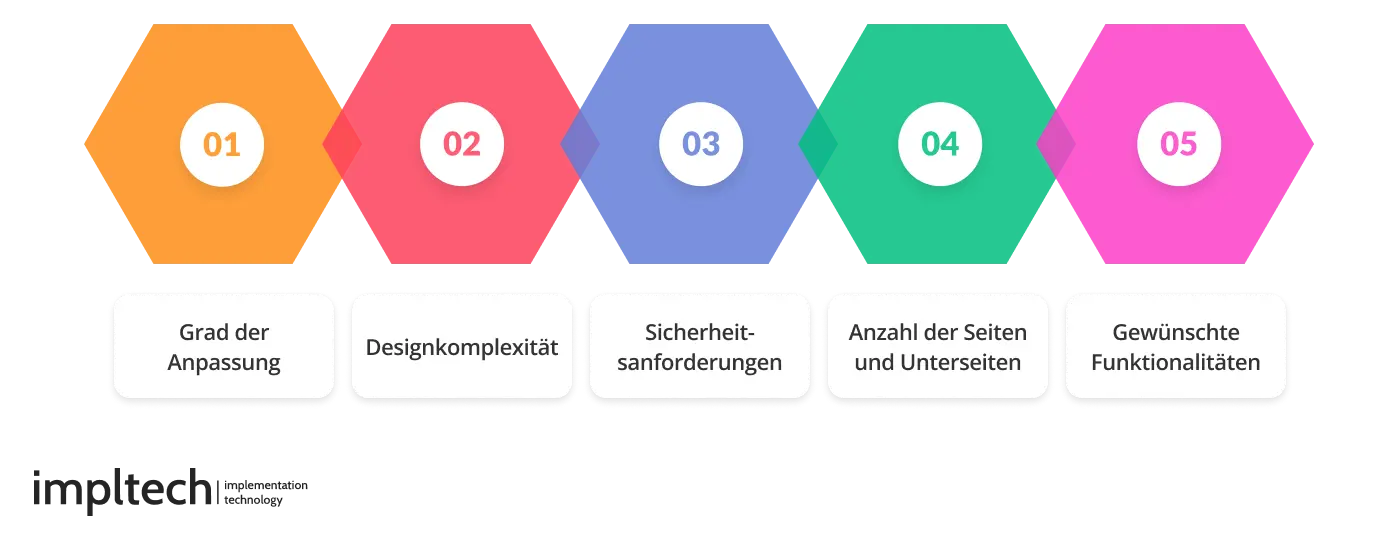 Faktoren die den Preis einer Webdesign Agentur beeinflussen