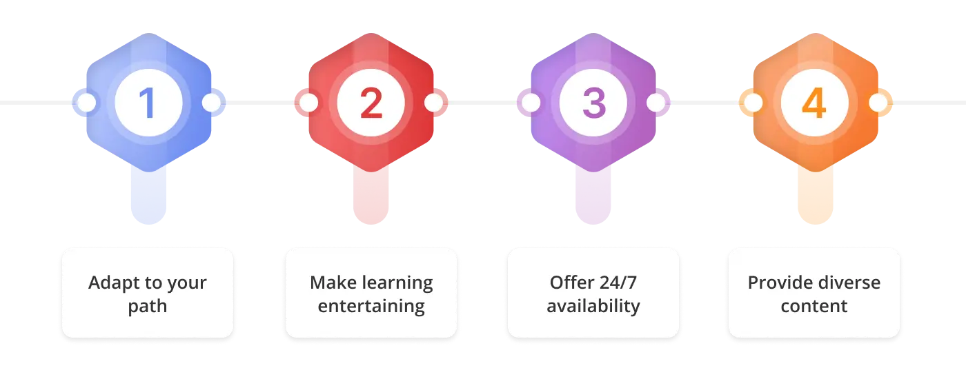 English learning platforms and faster learning