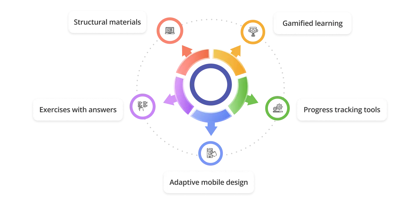 Qualities of a great English site