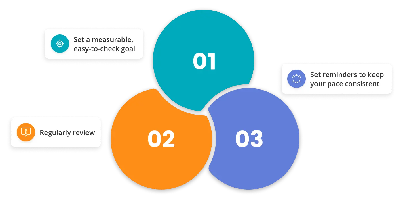 Smart strategies for online learning