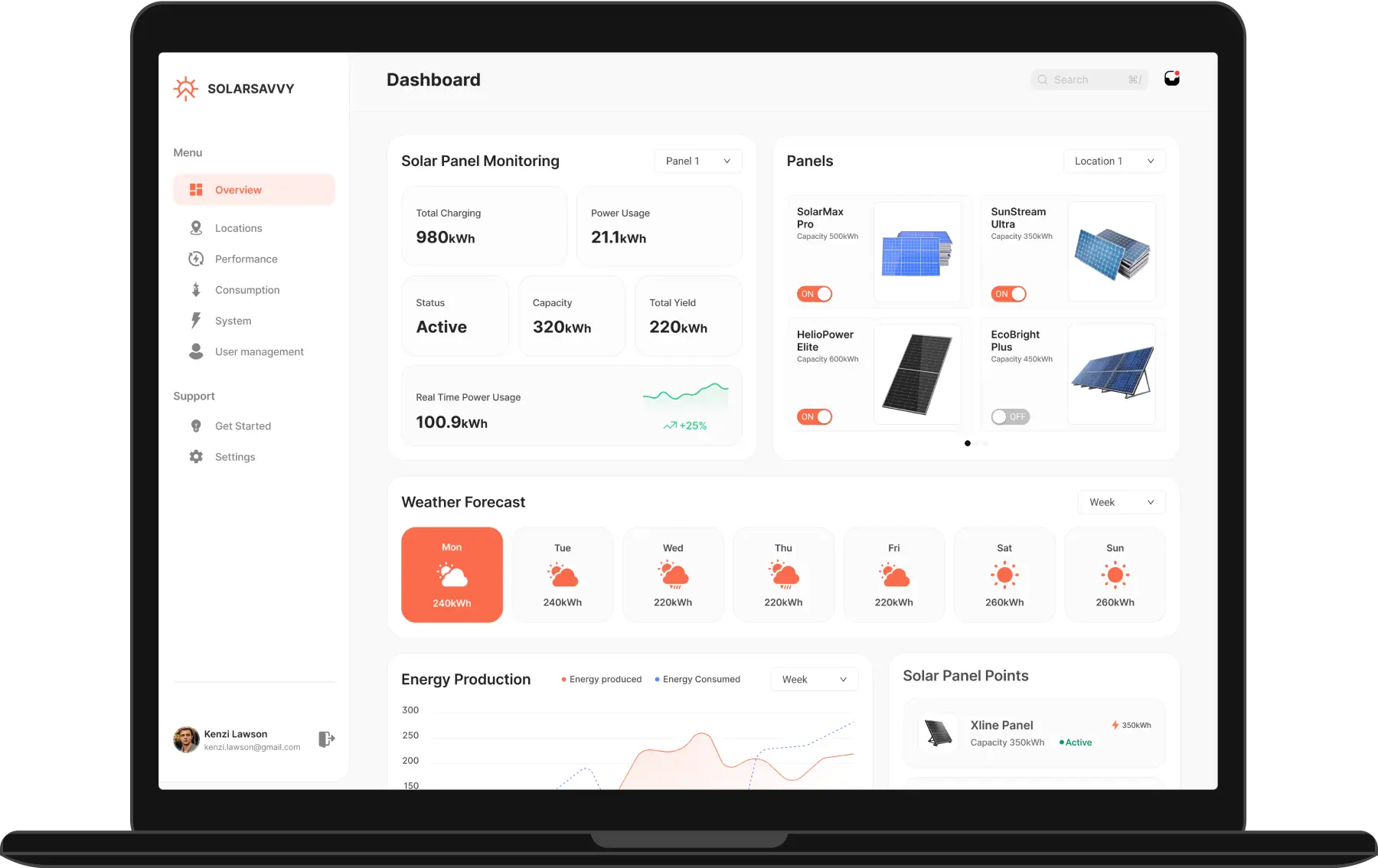 Dashboard overview