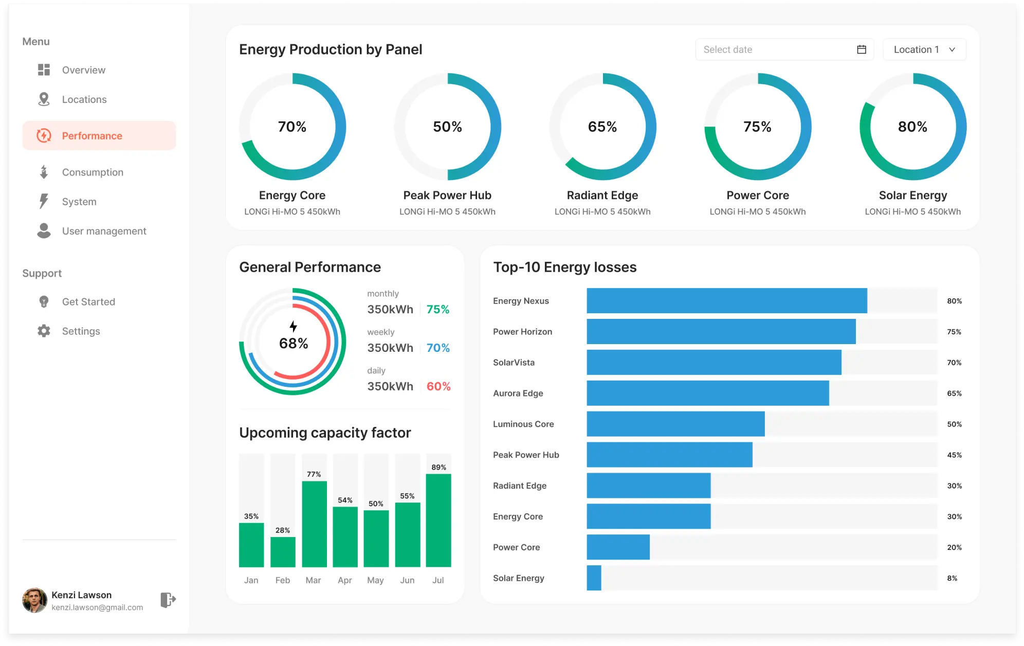 Performance screen example